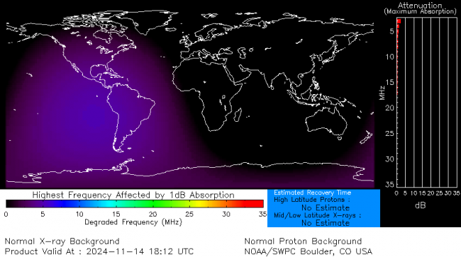 Latest D-Region Absorption Prediction Model