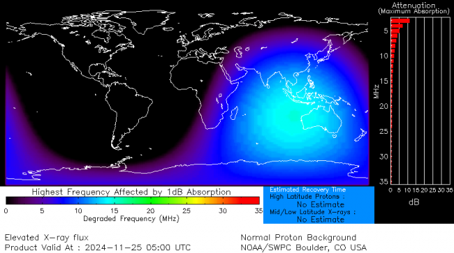 Latest D-Region Absorption Prediction Model