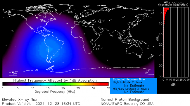 Latest D-Region Absorption Prediction Model