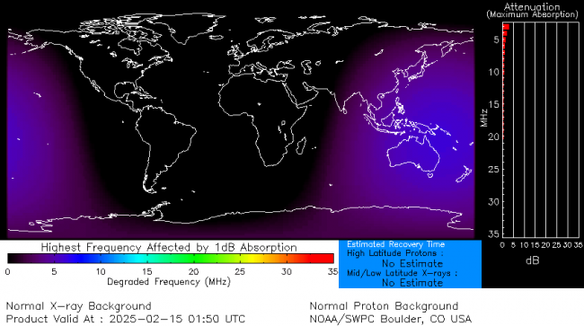 Latest D-Region Absorption Prediction Model