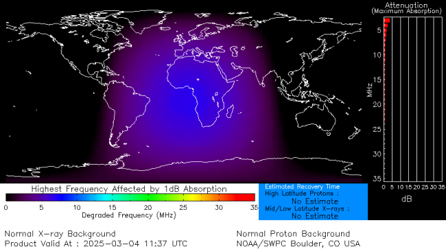 Latest D-Region Absorption Prediction Model