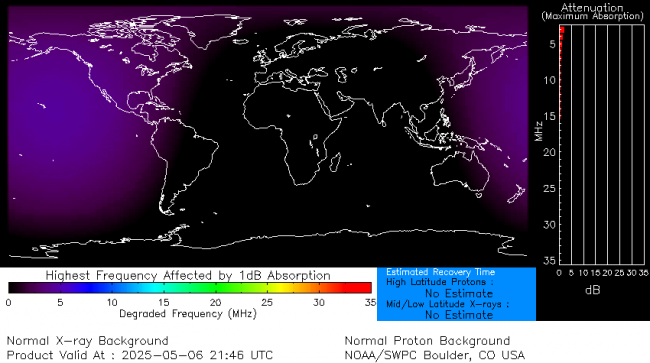 Latest D-Region Absorption Prediction Model