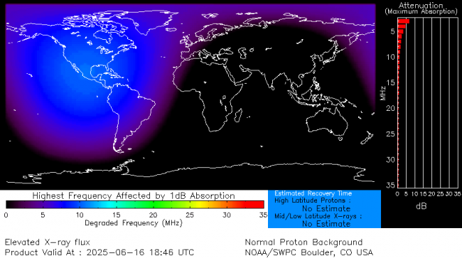 Latest D-Region Absorption Prediction Model