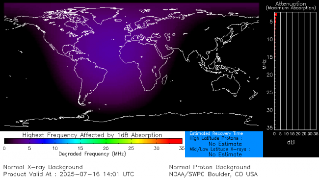 Latest D-Region Absorption Prediction Model