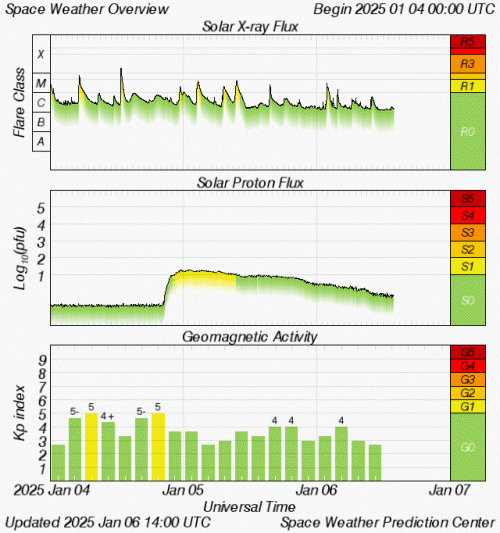 Boothferry Park, Hull East Yorkshire Weather Page - Space Weather